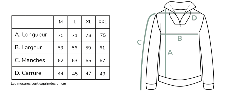 Guide des tailles du pull en laine homme fabrication française